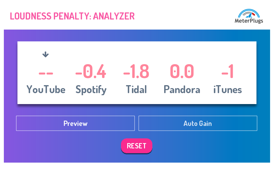 图片[1]-响度分析插件MeterPlugs Loudness Penalty v1.7.0 WIN-艾瑞乐精品音频资源网